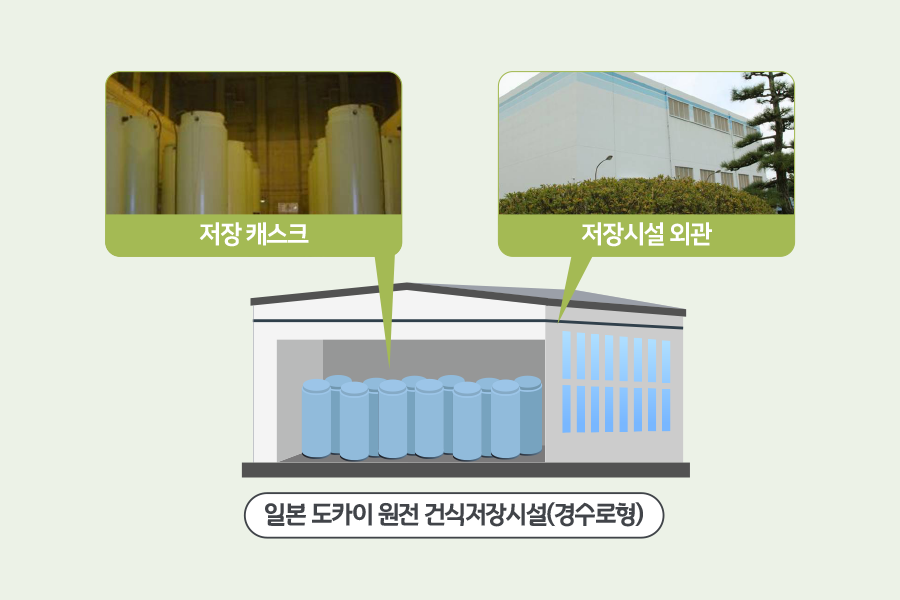 일본 도카이 원전 건식저장시설(경수로형) - 저장캐스크 , 저장시설 외관을 표시한 이미지 입니다. 